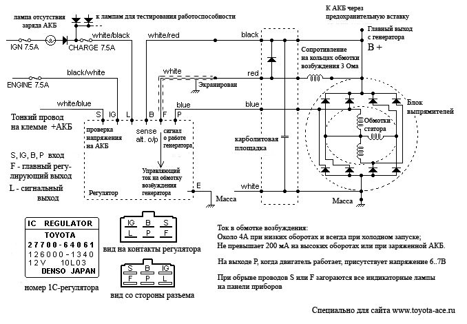 Реле - регулятори напруги для мото з однофазним генератором