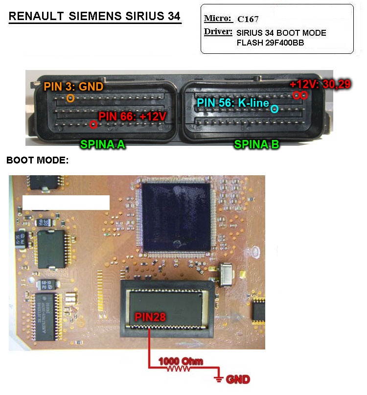 Smart Pinouts Bootpin Information Ecu Pinouts Bootpin Information Images And Photos Finder