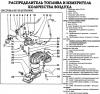 Распределитель и расходомер.jpg