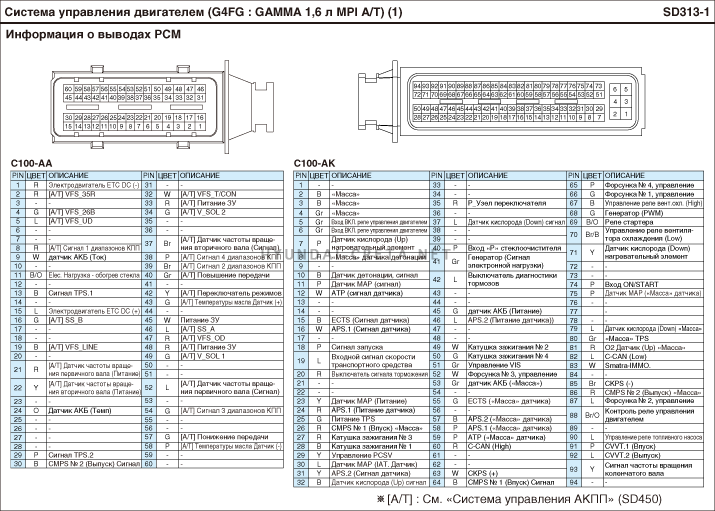 Распиновка эбу 7.9 7 Контент тас - Страница 18 - AUTO TECHNOLOGY