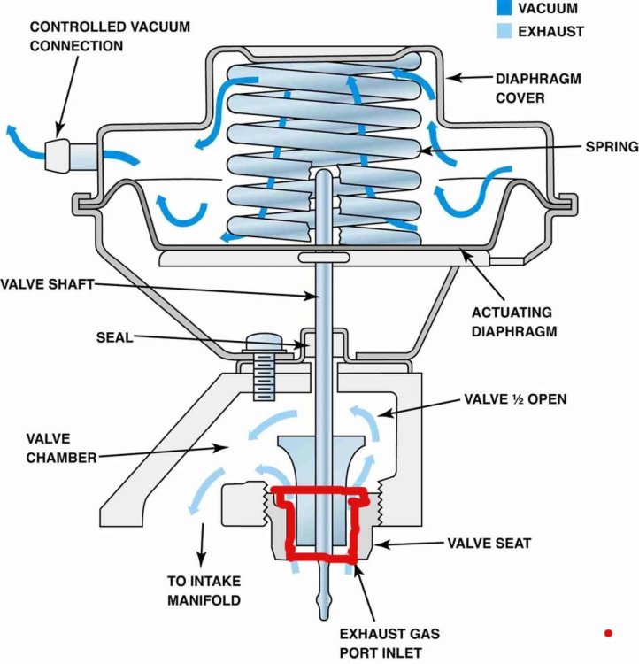 Vacuum-Operated-EGR.jpg