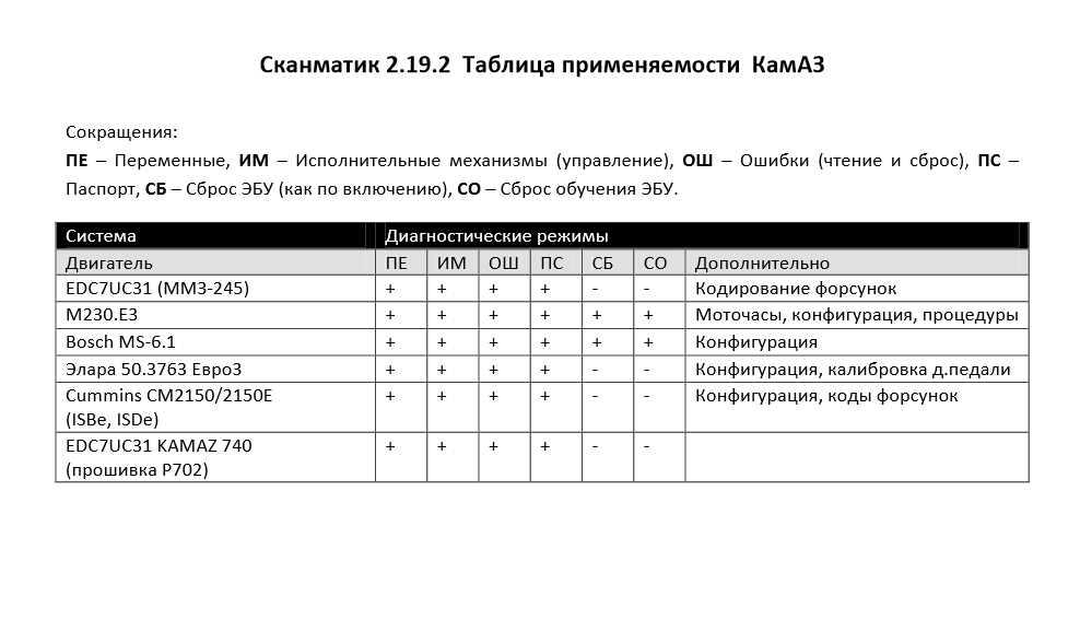 Коды ошибок КамАЗ 6520 и их расшифровка. Сброс ошибок вручную