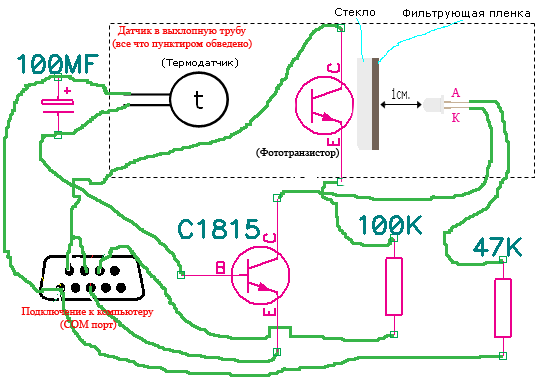 Газоанализаторы