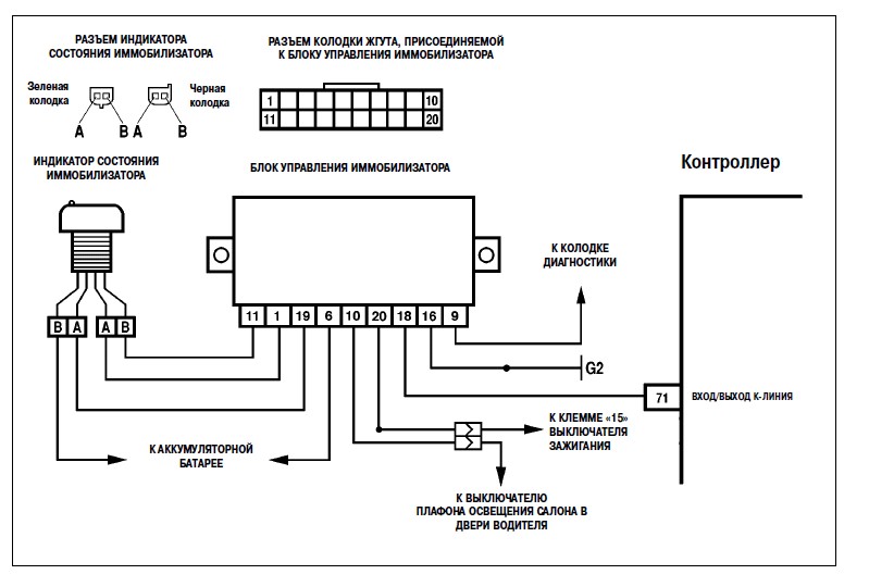 Схема штатной сигнализации нива шевроле
