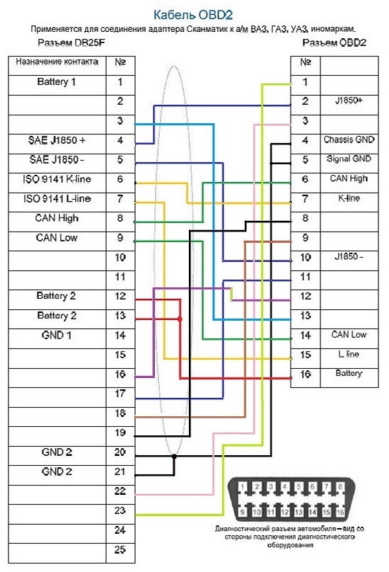 Obd2 схема подключения