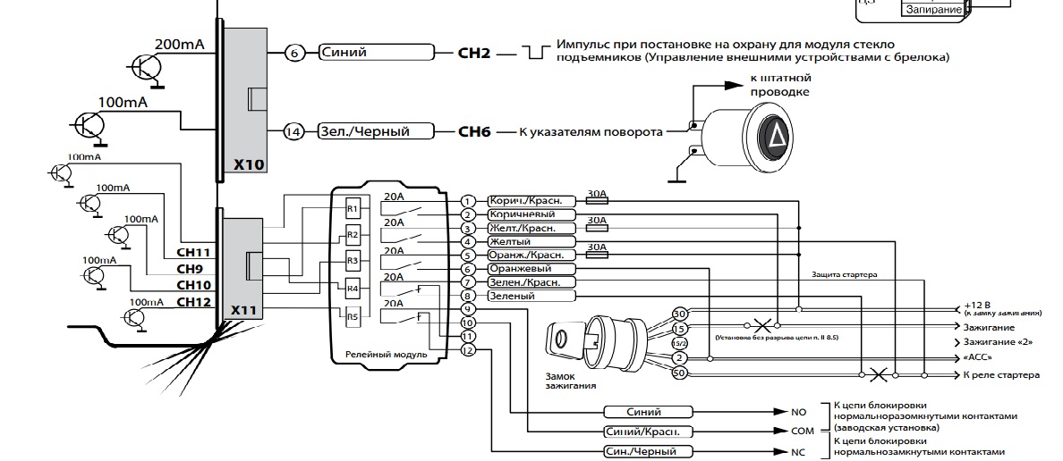 Пандора dxl 3500 схема