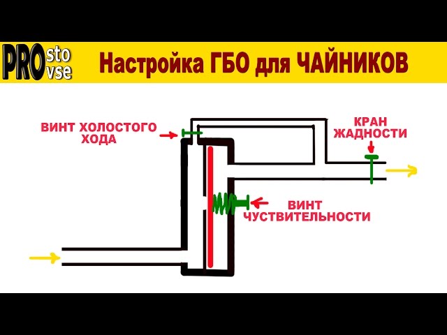 Прошивка ВАЗ 8 клапанов: что дает и как сделать