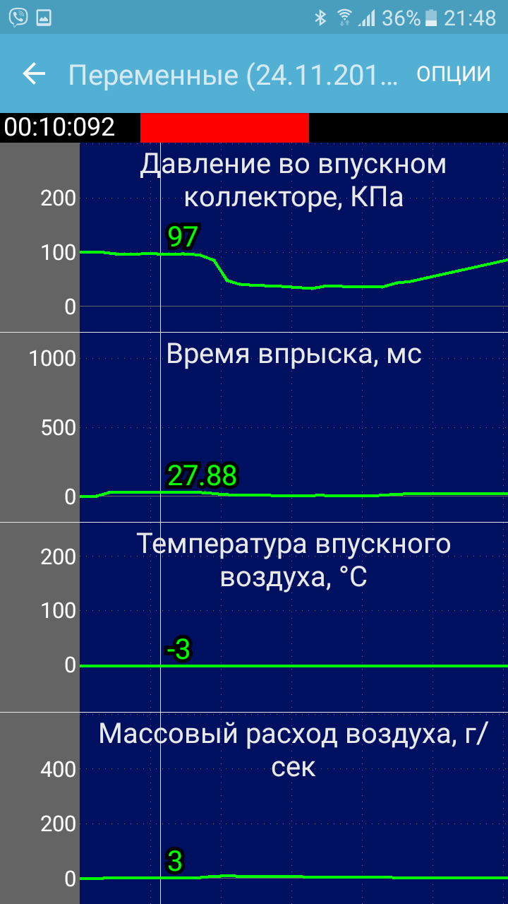 Chevrolet Aveo 1.5 8v - плохо заводится на холодную - Страница 2 - Daewoo,  Сhevrolet - AUTO TECHNOLOGY