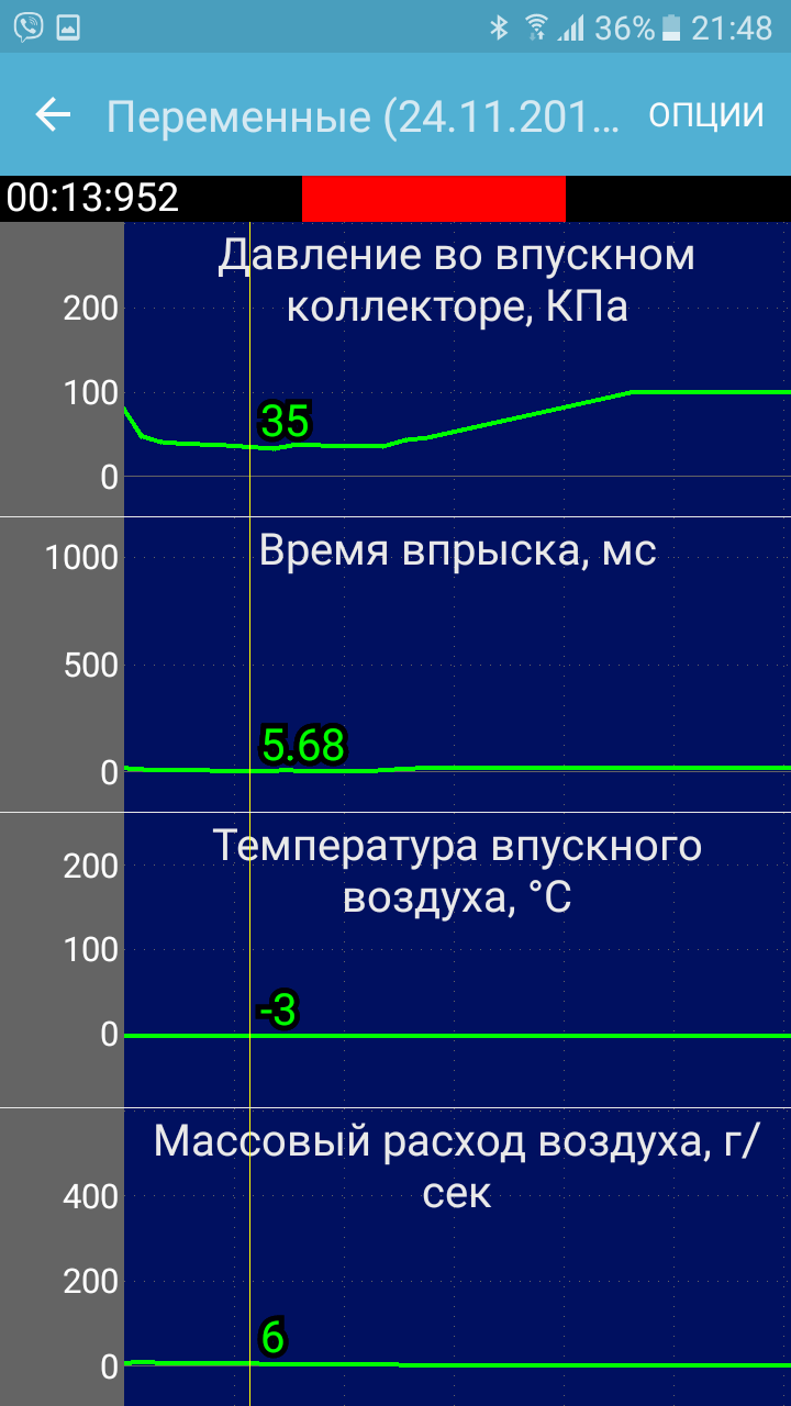 Chevrolet Aveo 1.5 8v - плохо заводится на холодную - Daewoo, Сhevrolet -  AUTO TECHNOLOGY