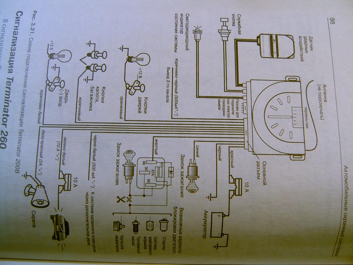 инструкция к автосигнализации Sikora или Sicura - Автосигнализации - AUTO  TECHNOLOGY